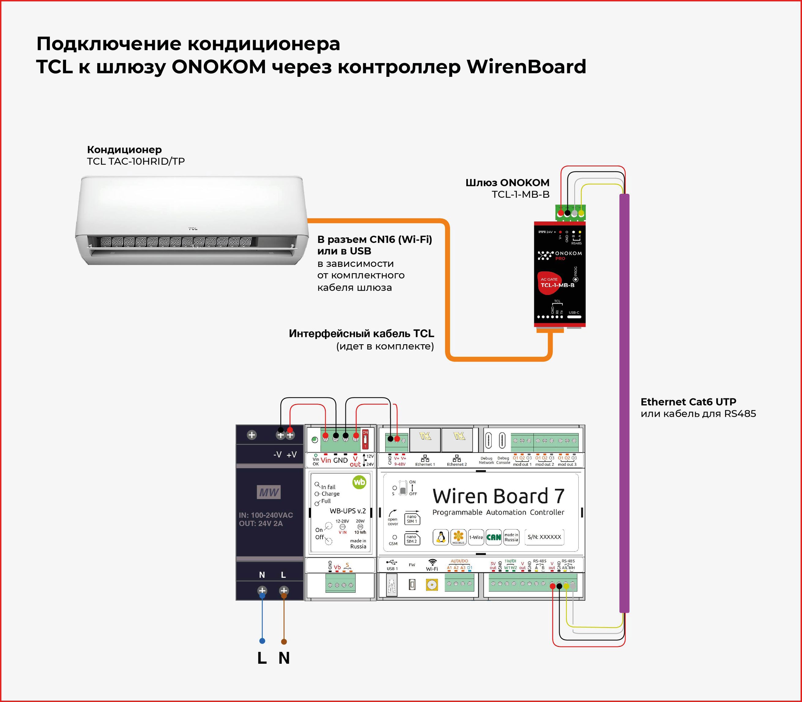 Схема подключения к WirenBoard