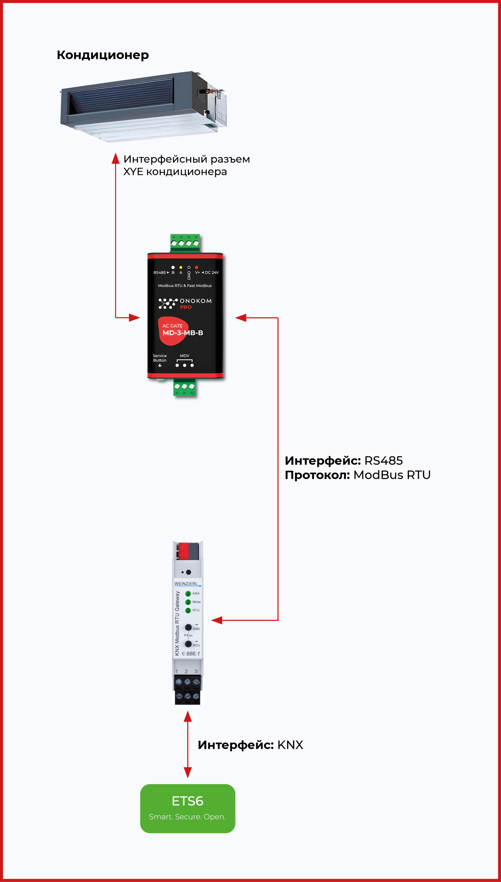 Логическая схема подключения со шлюзом Weinzierl