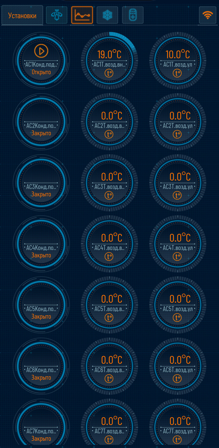 В разделе Статистика будут выведены температуры, статус кондиционера