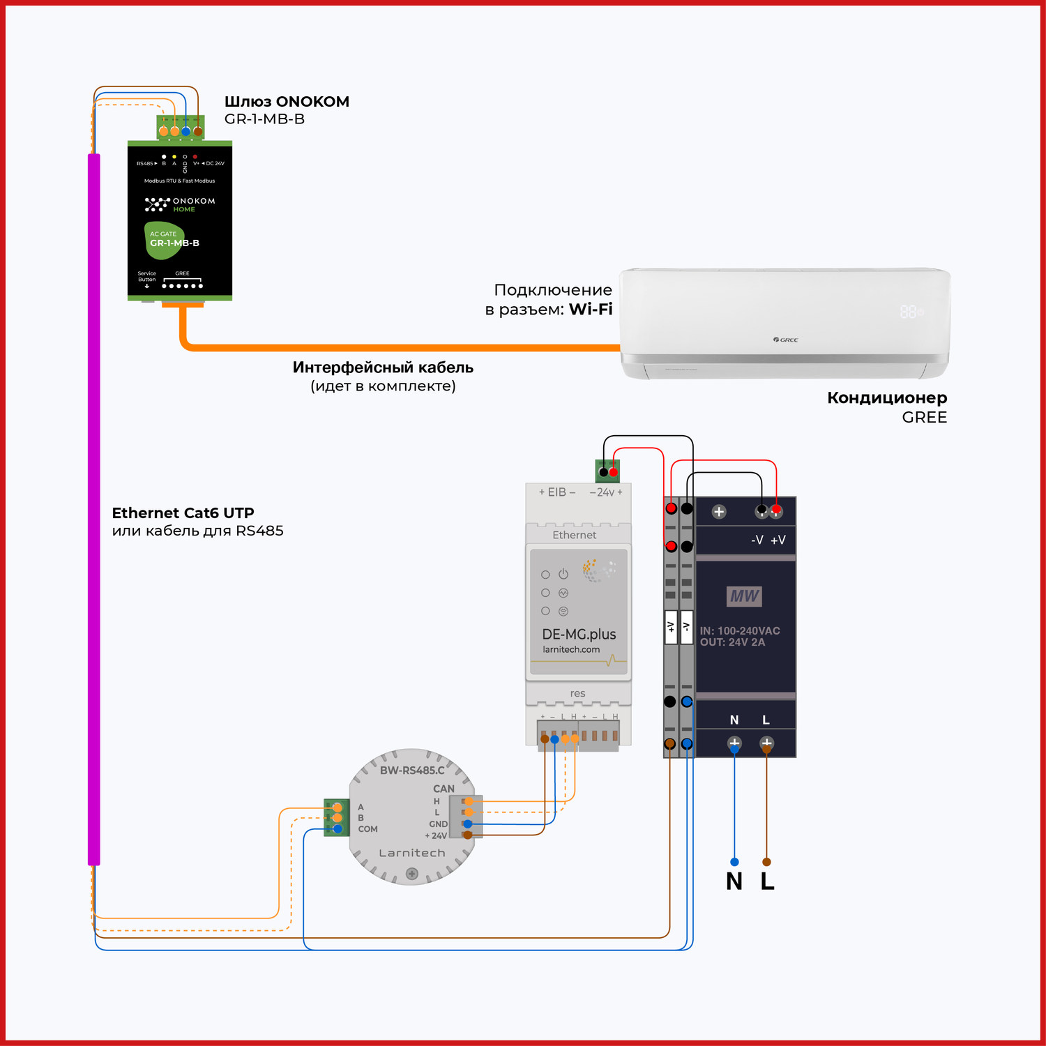 Схема подключения шлюза ONOKOM к Larnitech