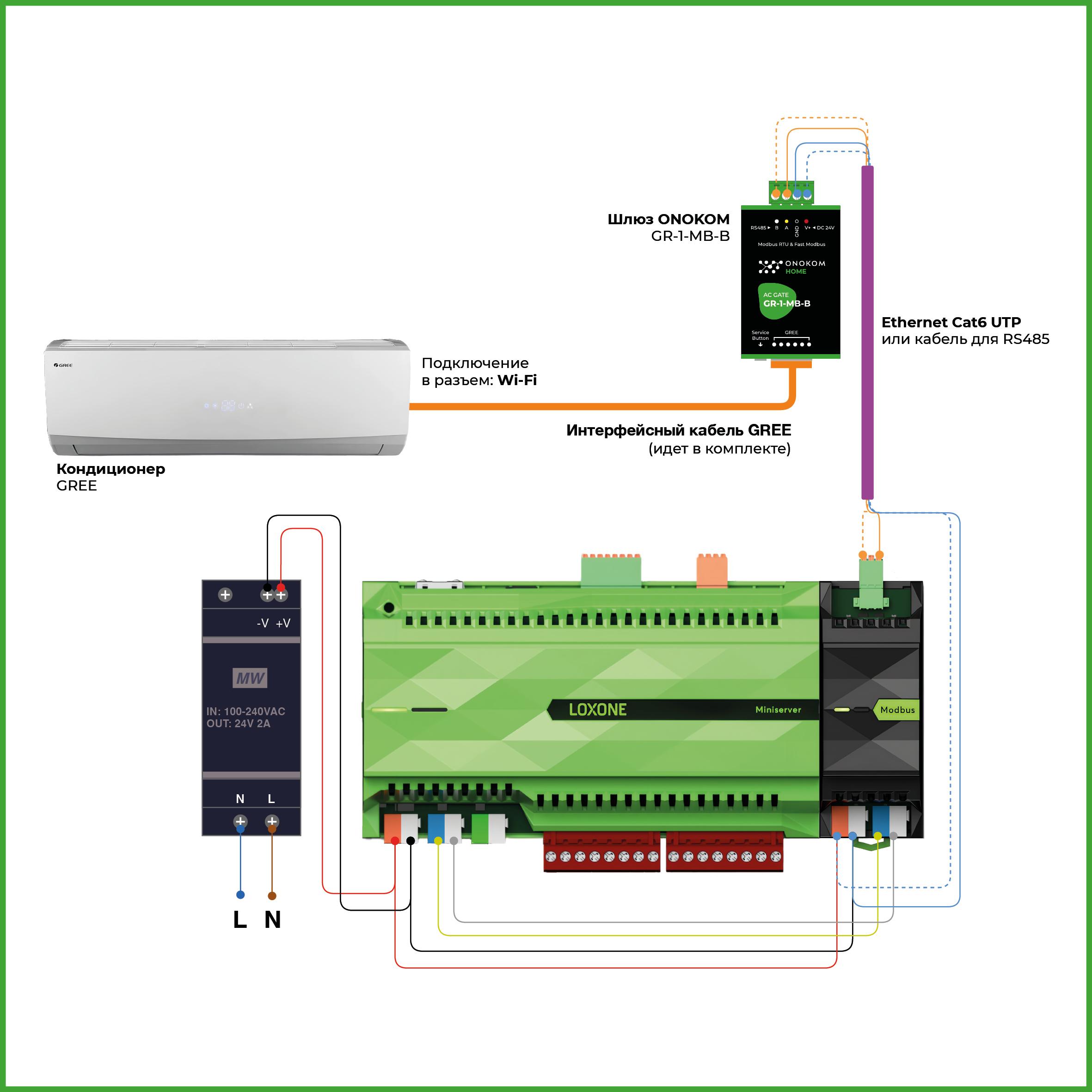 Схема подключения шлюза ONOKOM к Loxone