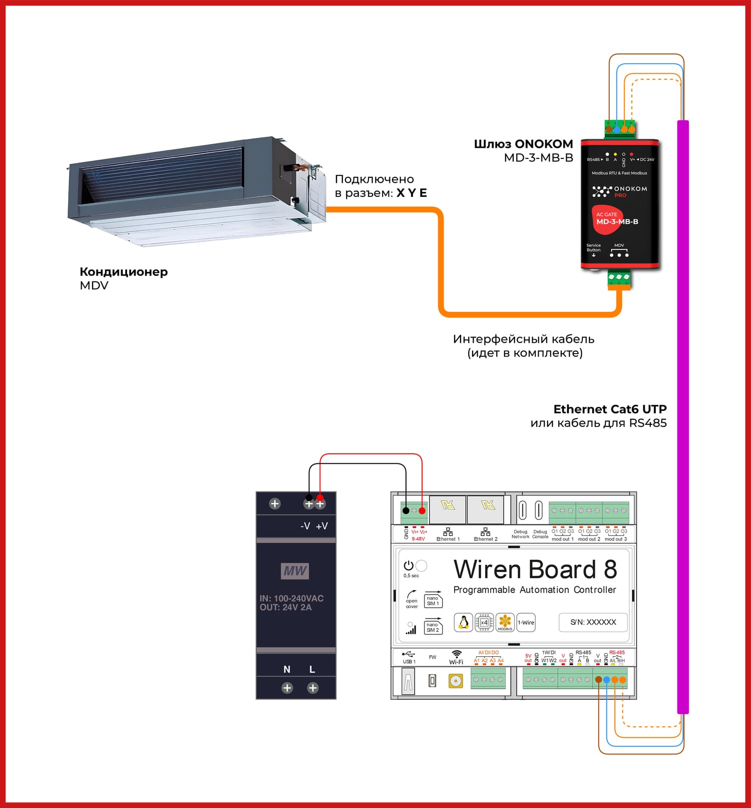 Схема подключения шлюза ONOKOM к WirenBoard