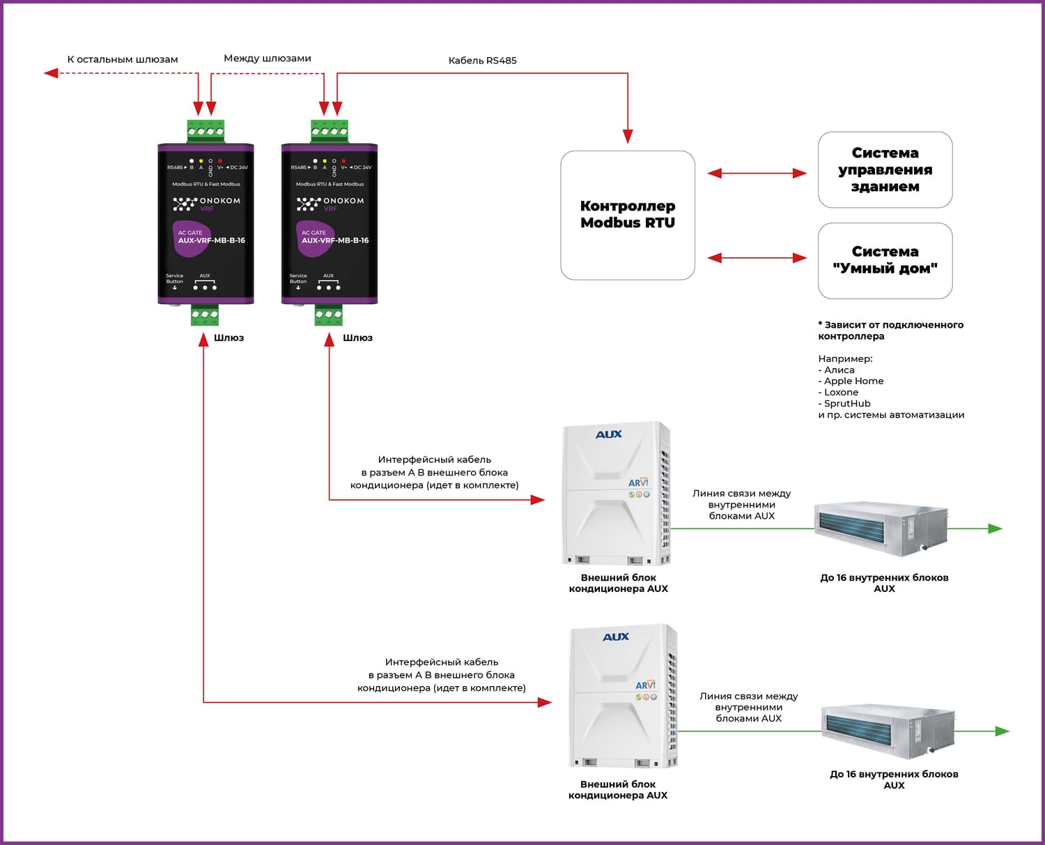 Общая логическая схема работы шлюза