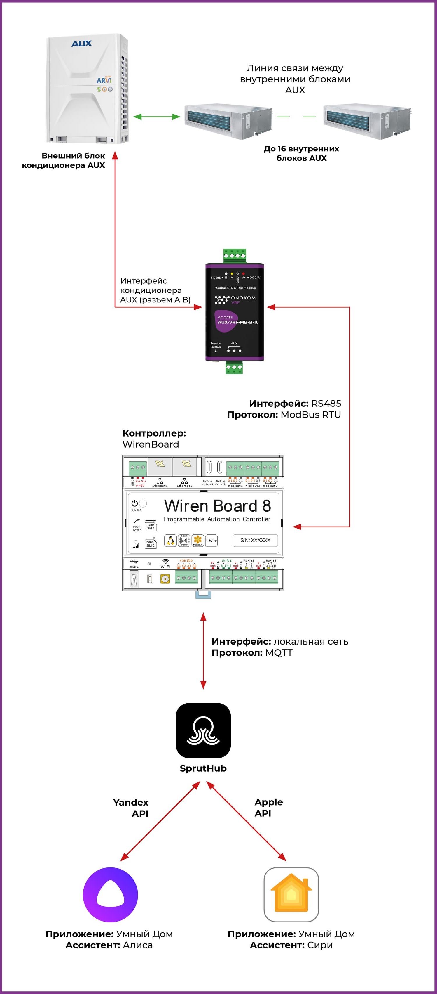 Общая логическая схема работы шлюза