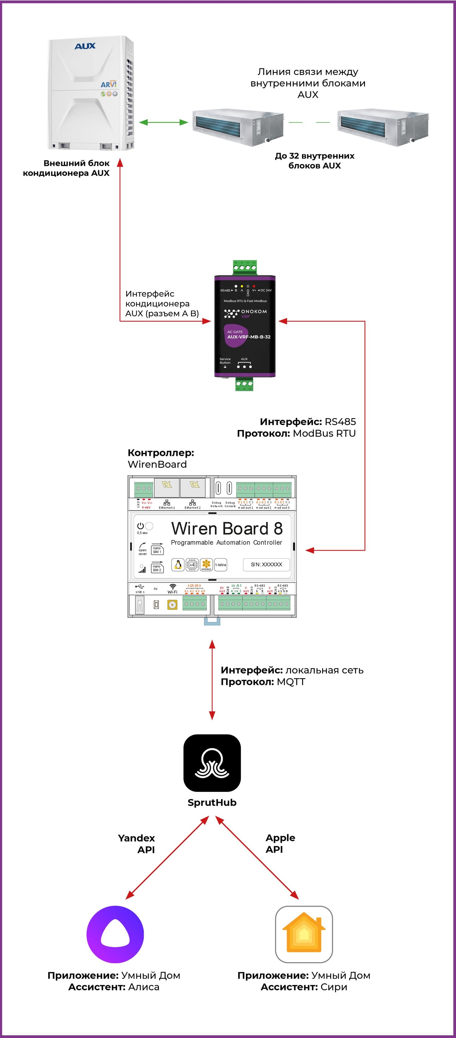 Общая логическая схема работы шлюза