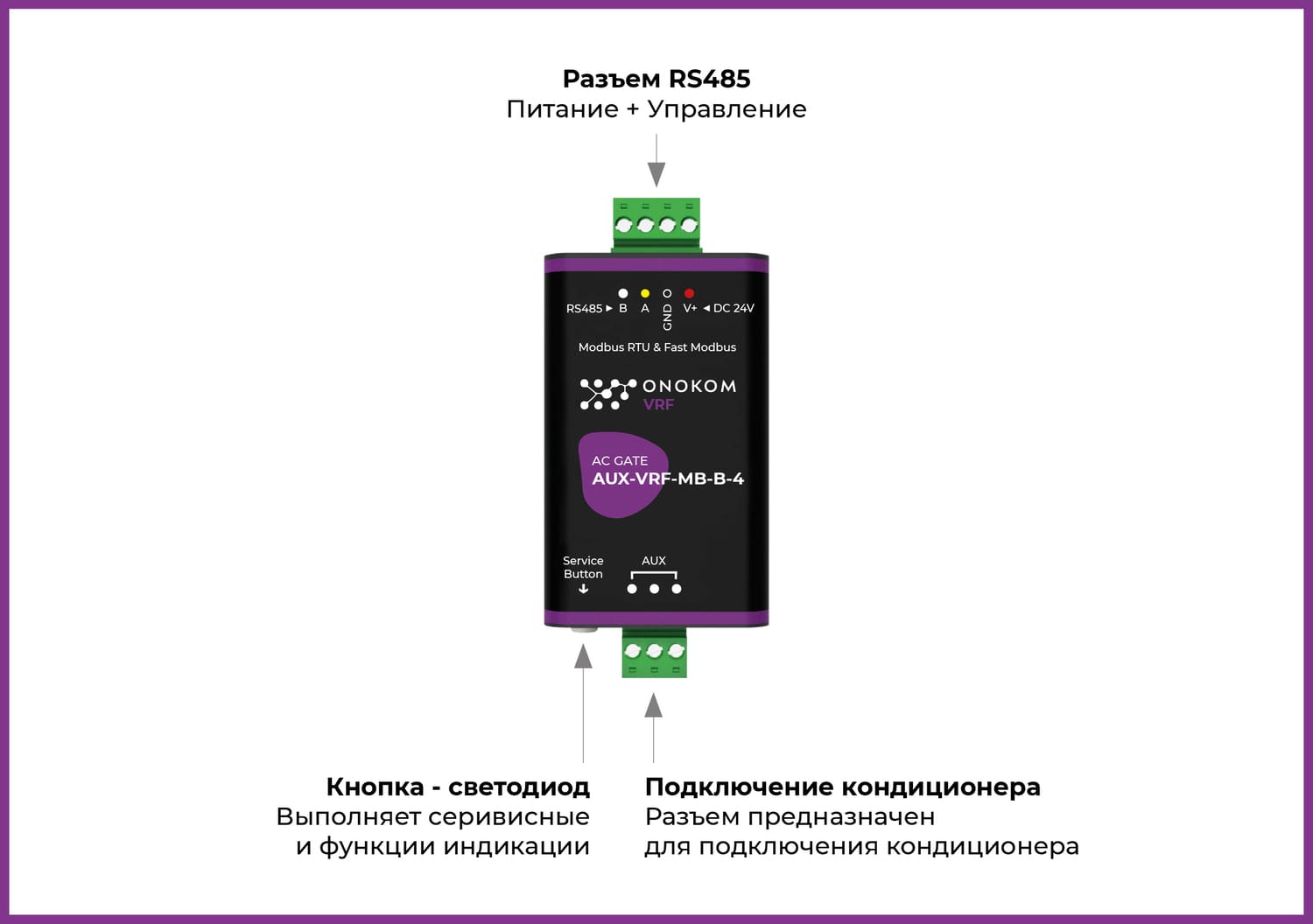 Назначение портов и кнопок