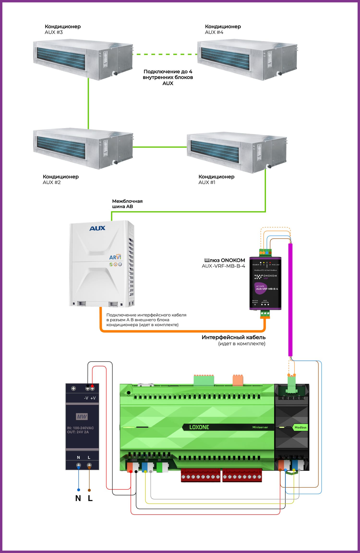 Схема подключения к контроллеру Loxone