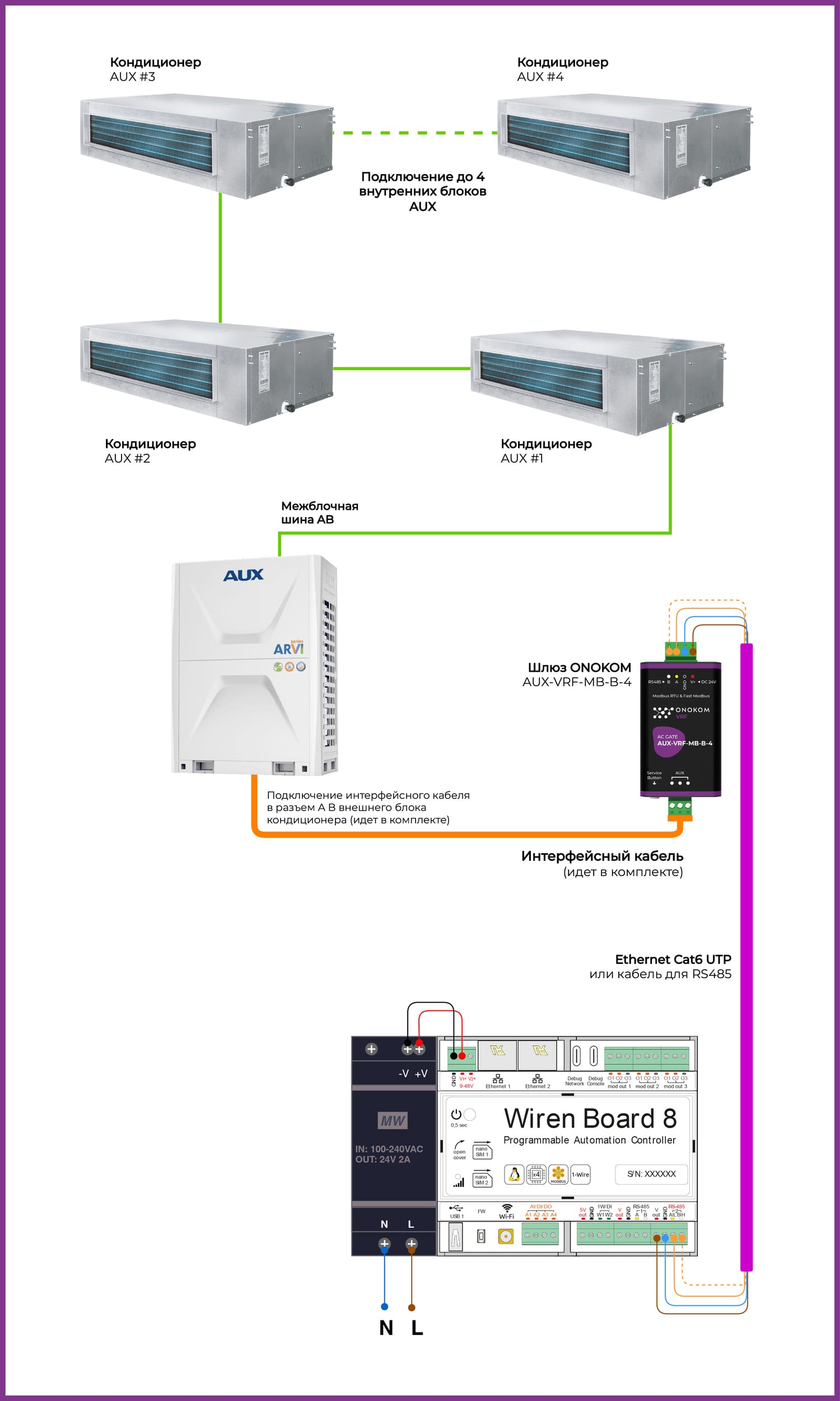 Схема подключения к контроллеру WirenBoard