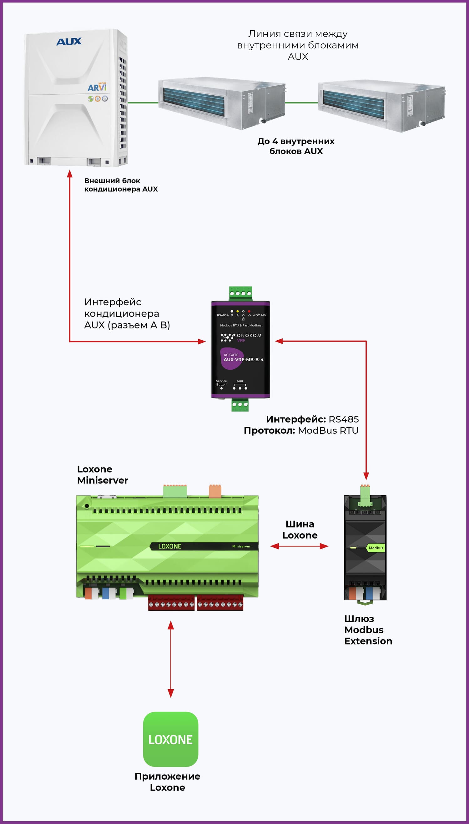 Логическая схема Loxone