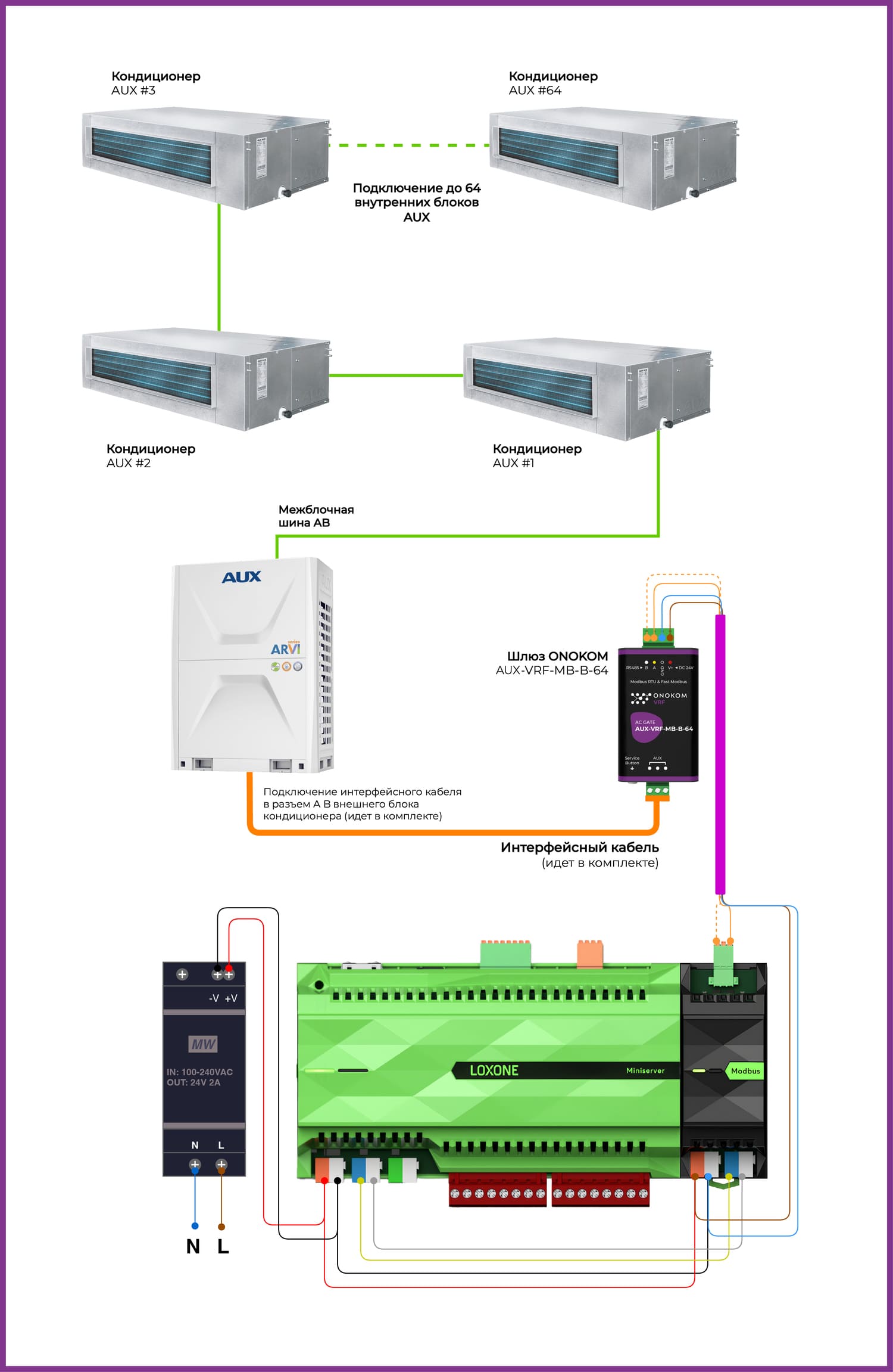Схема подключения к контроллеру Loxone