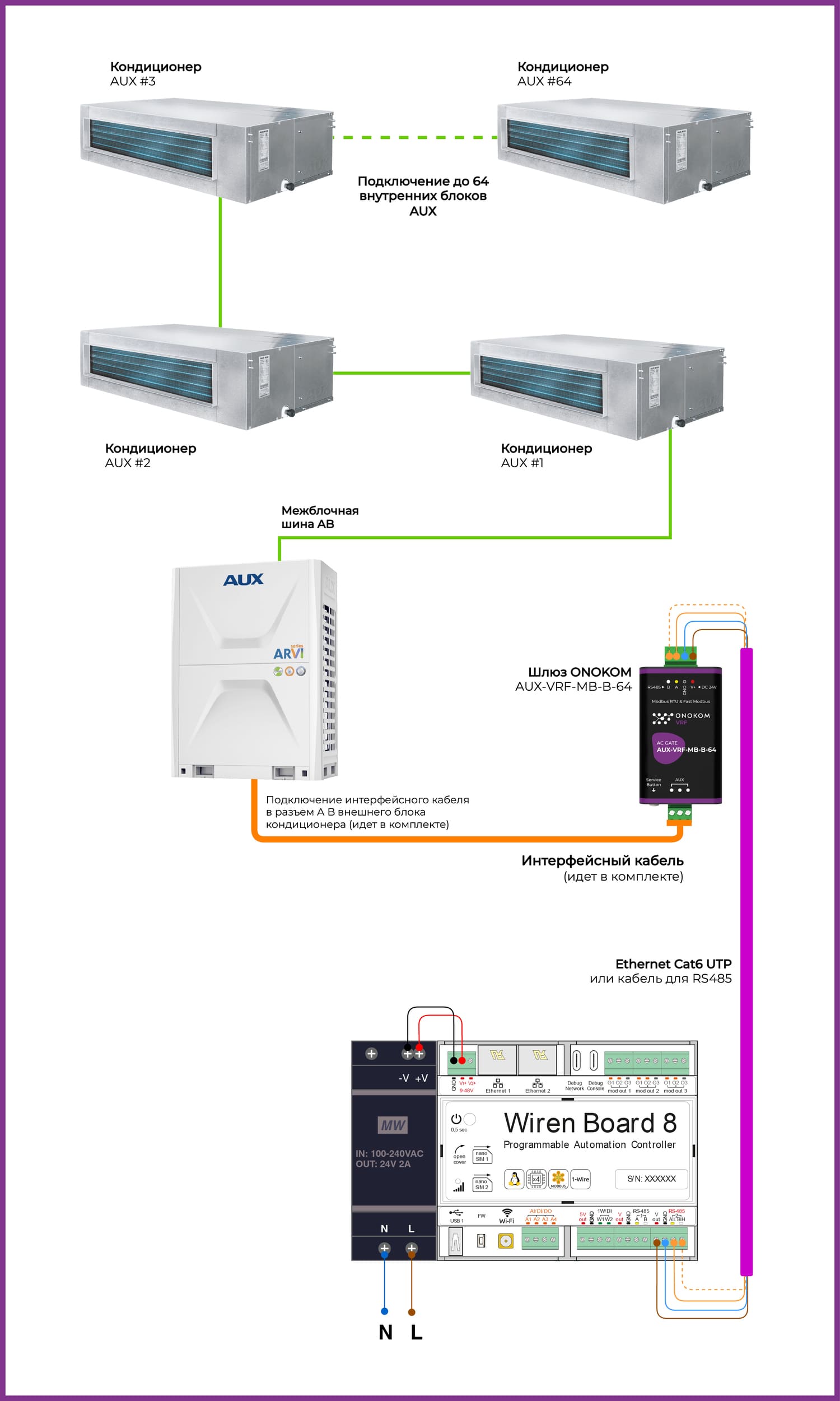 Схема подключения к контроллеру WirenBoard