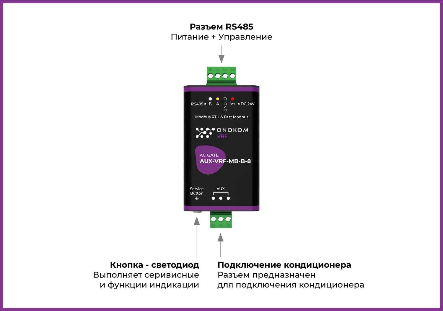 Назначение портов и кнопок