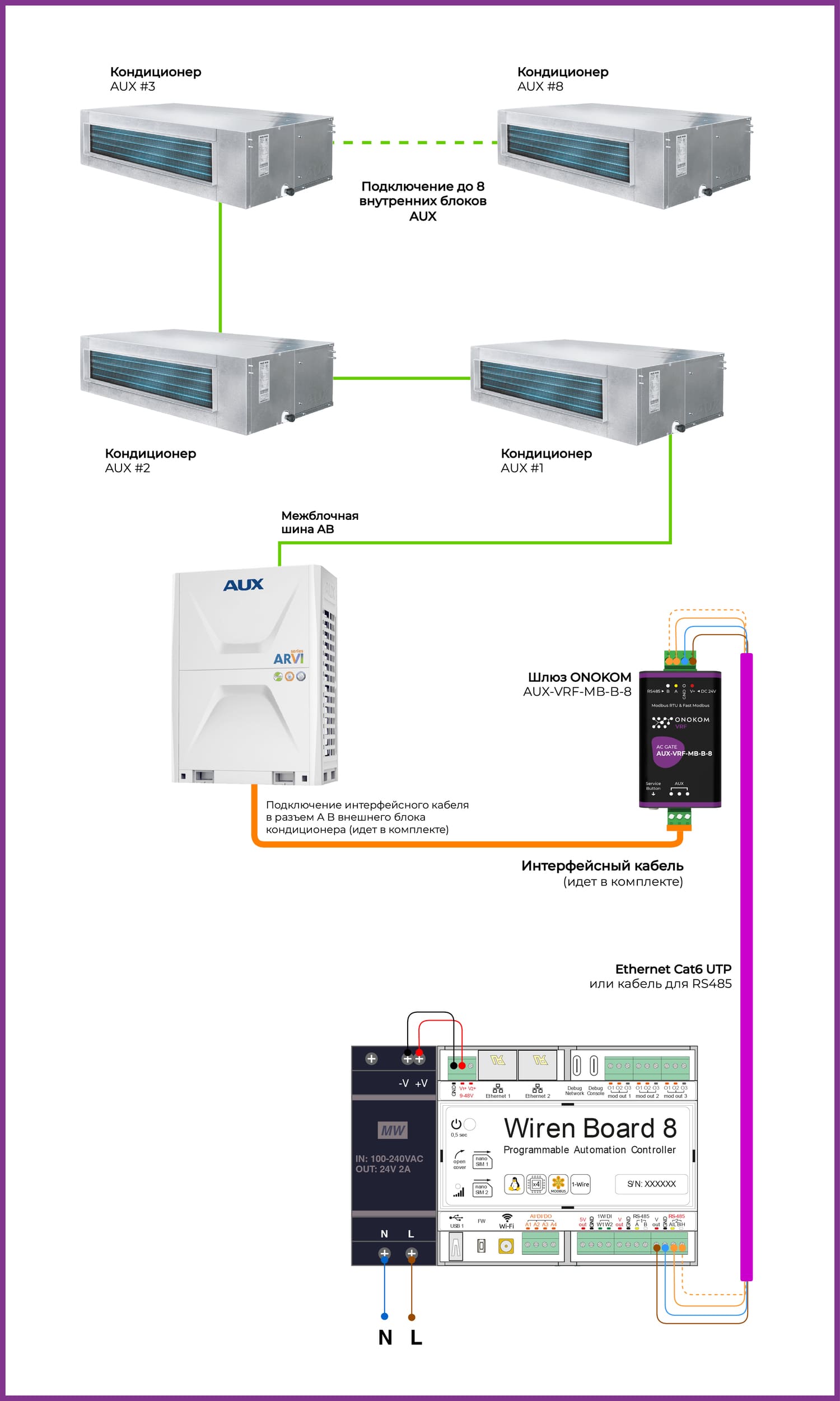 Схема подключения к контроллеру WirenBoard