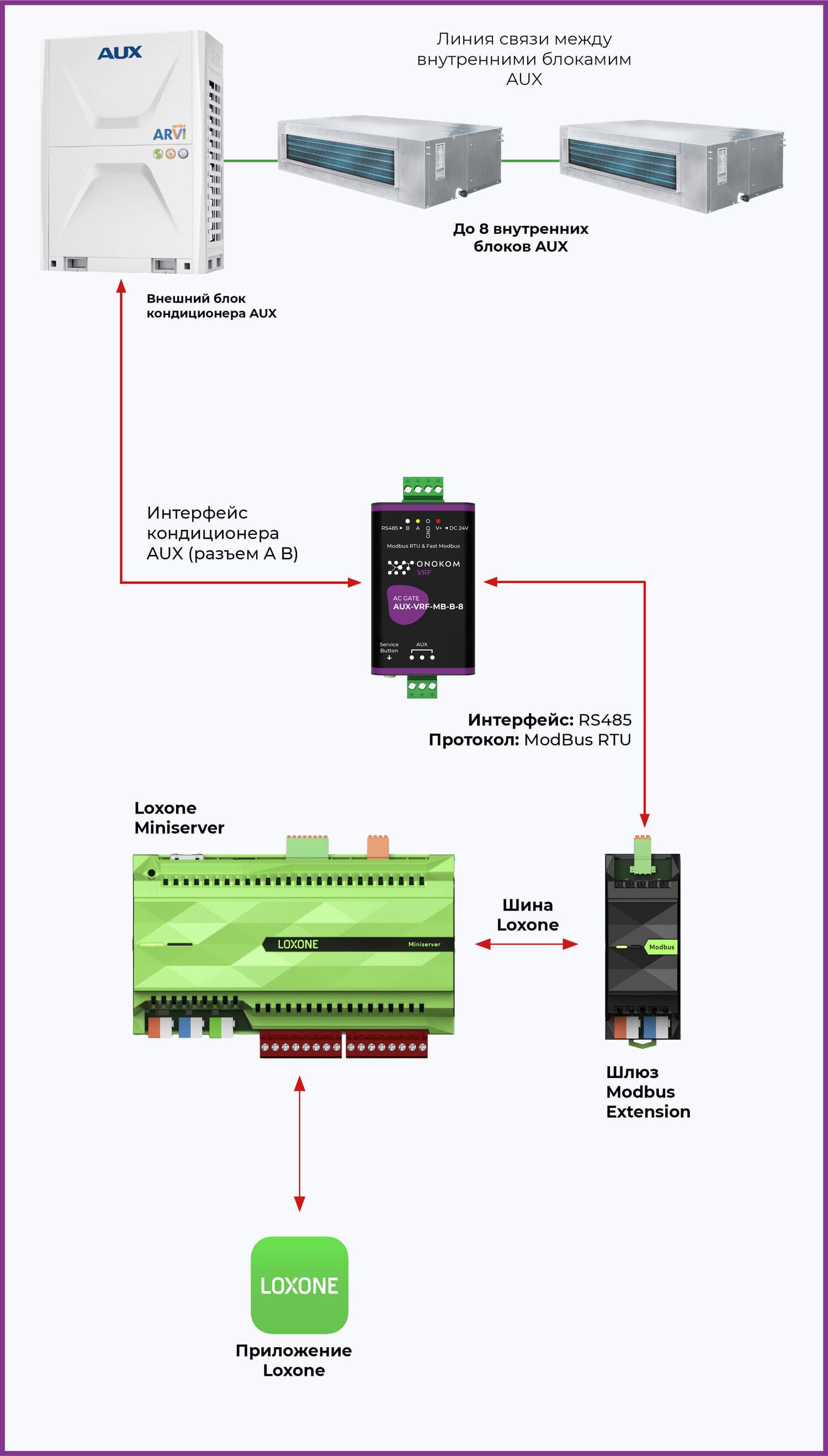 Логическая схема Loxone