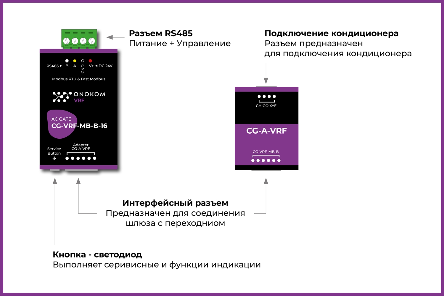 Назначение портов и кнопок