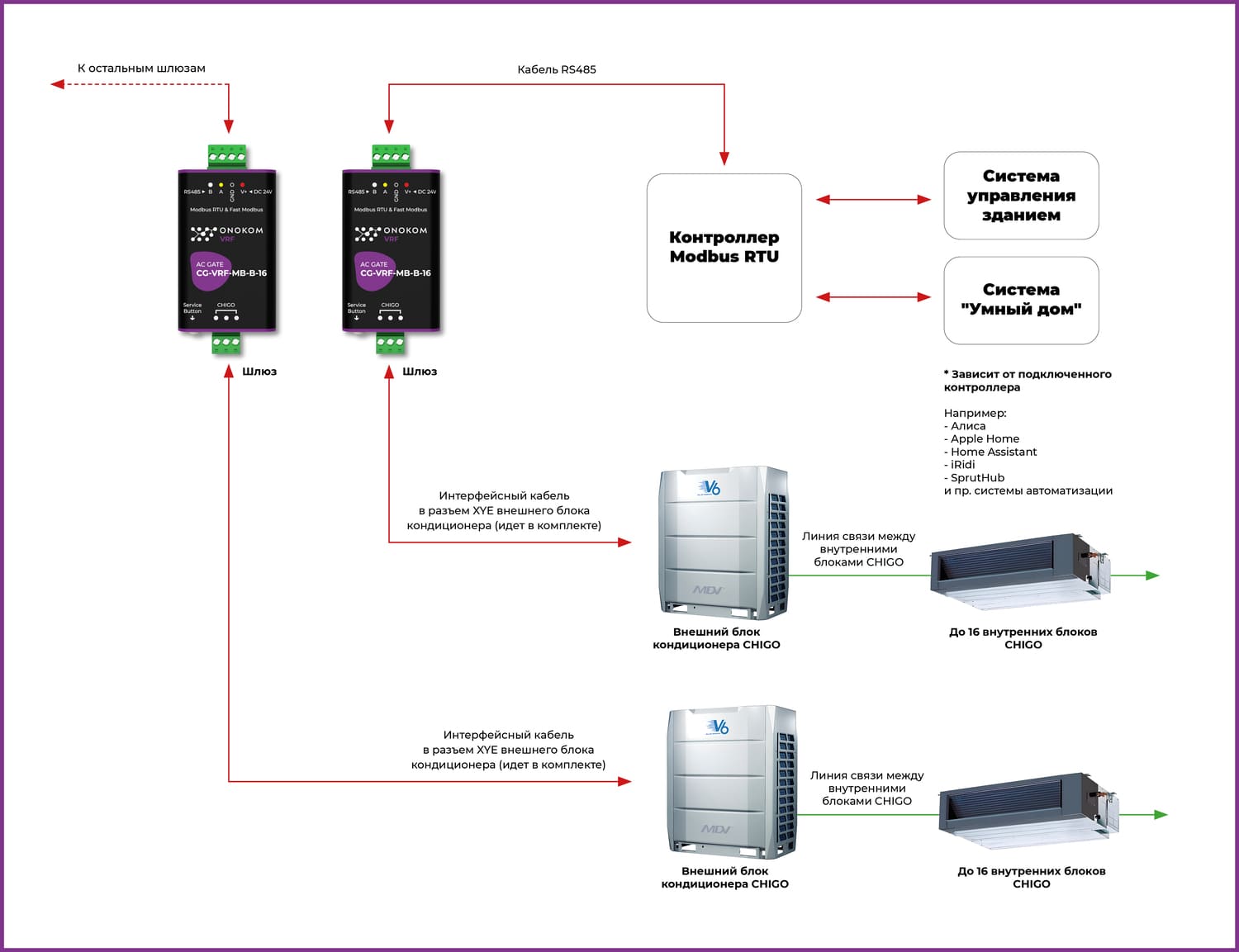 Общая логическая схема работы шлюза
