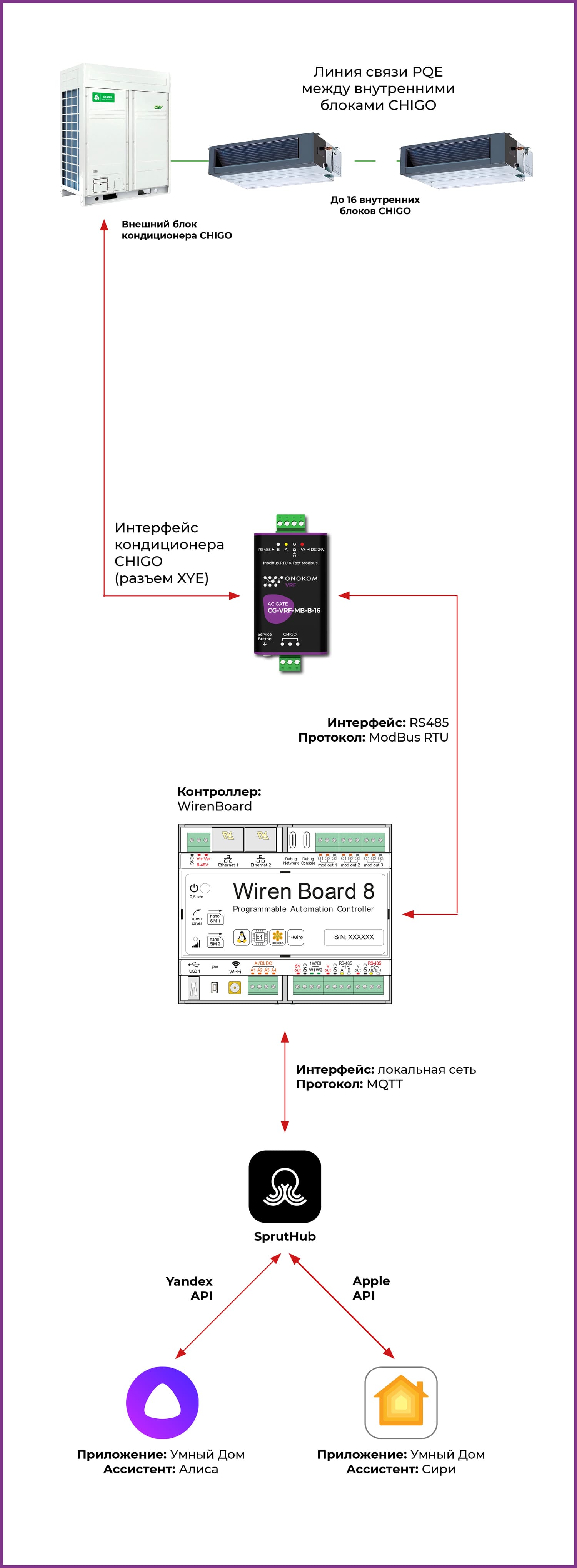 Общая логическая схема работы шлюза