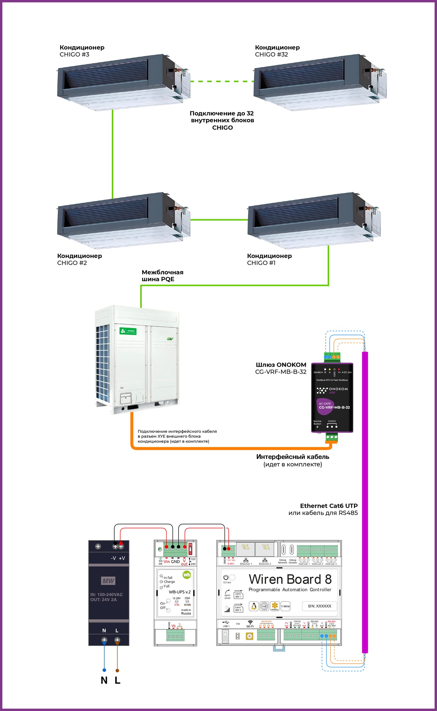 Схема подключения к контроллеру WirenBoard