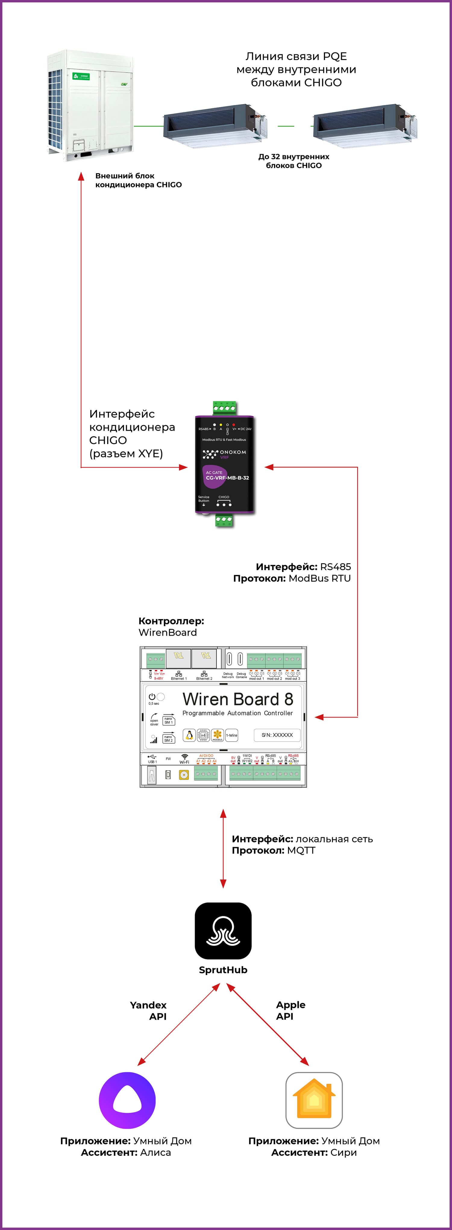Общая логическая схема работы шлюза