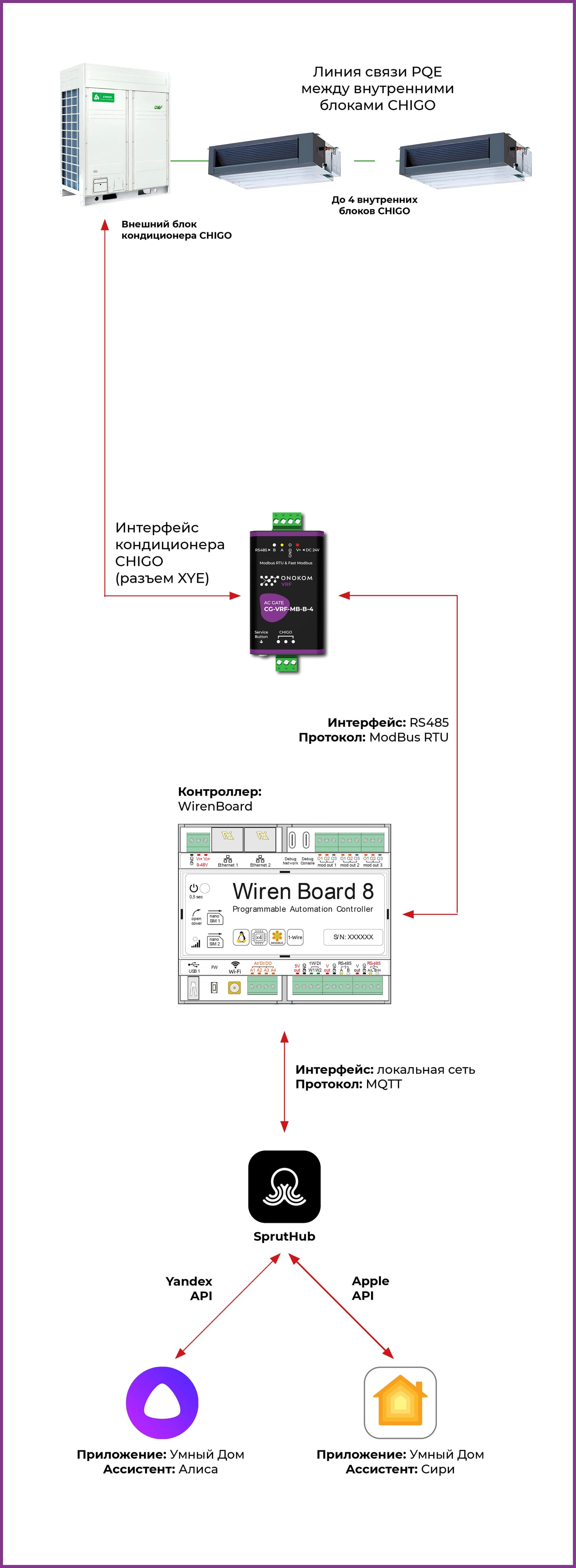 Общая логическая схема работы шлюза