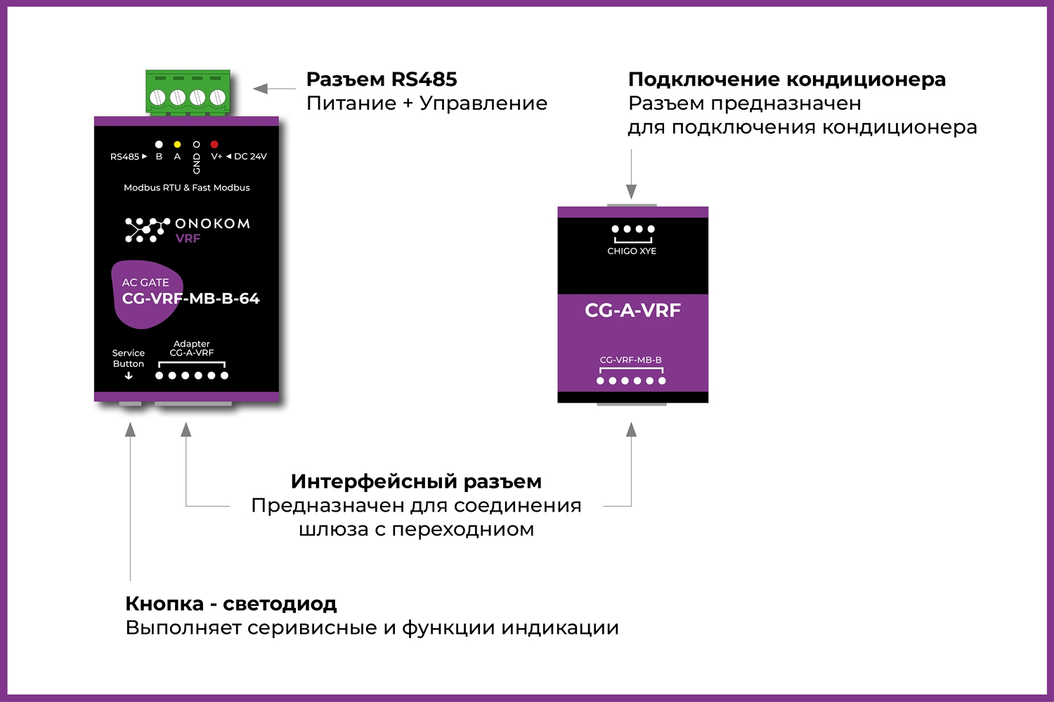 Назначение портов и кнопок