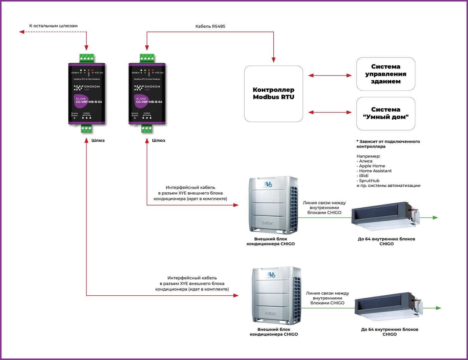 Общая логическая схема работы шлюза