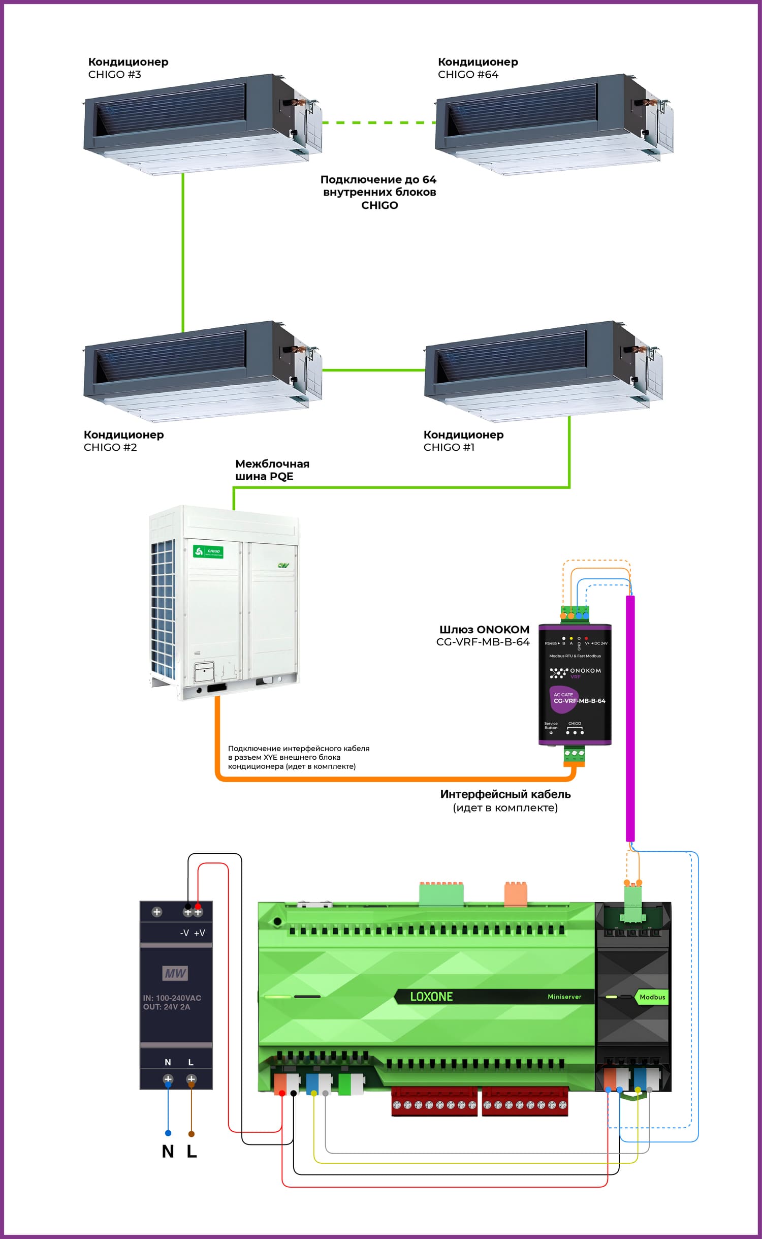 Схема подключения к контроллеру Loxone