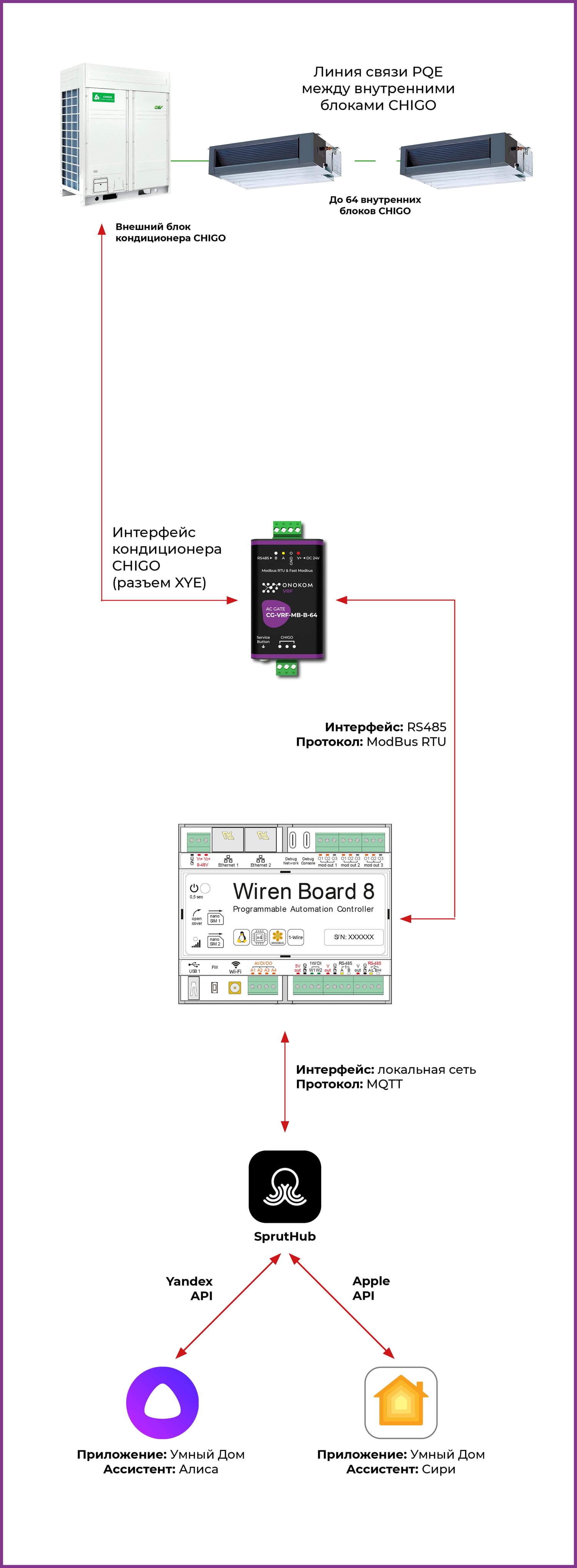 Общая логическая схема работы шлюза