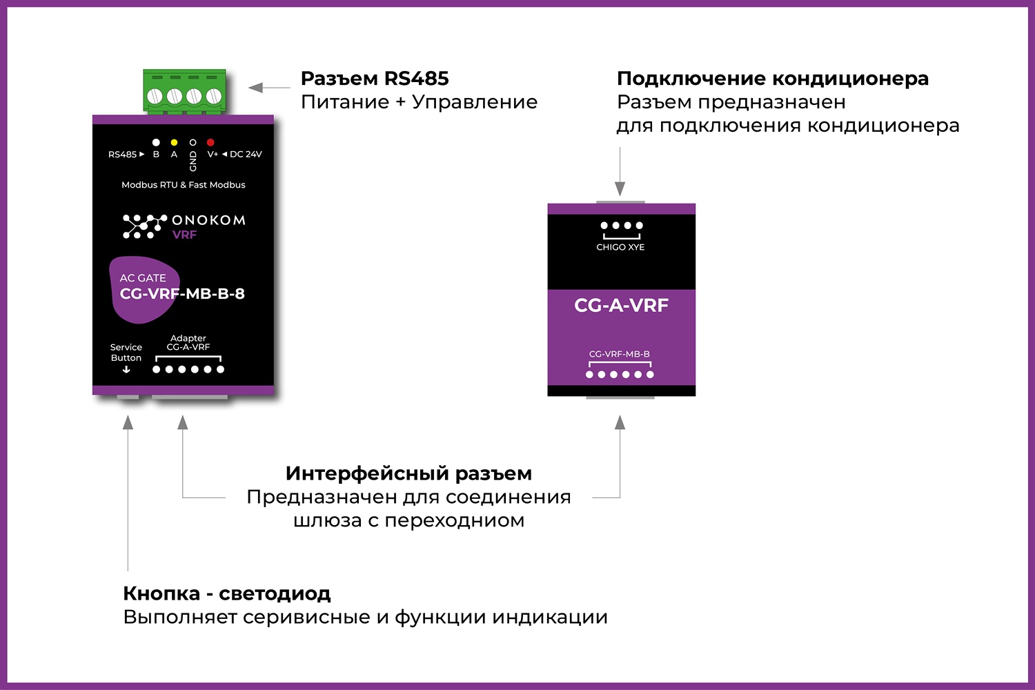 Назначение портов и кнопок
