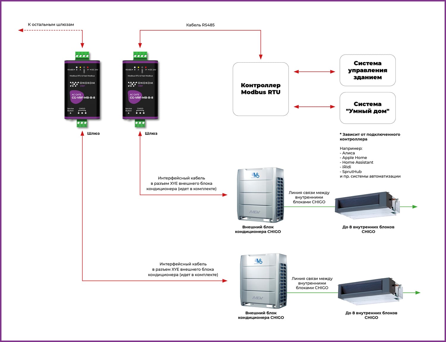 Общая логическая схема работы шлюза