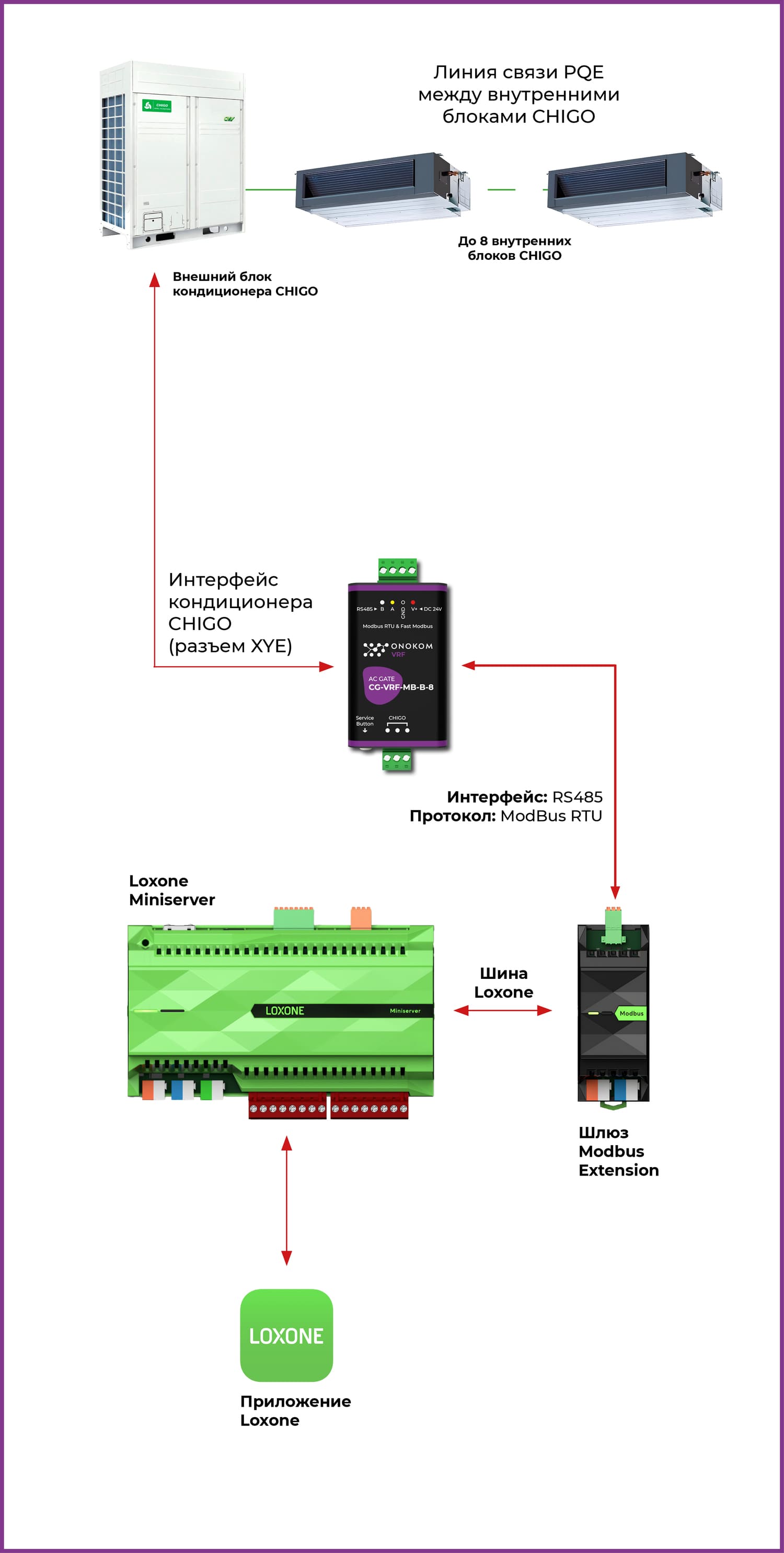Логическая схема Loxone