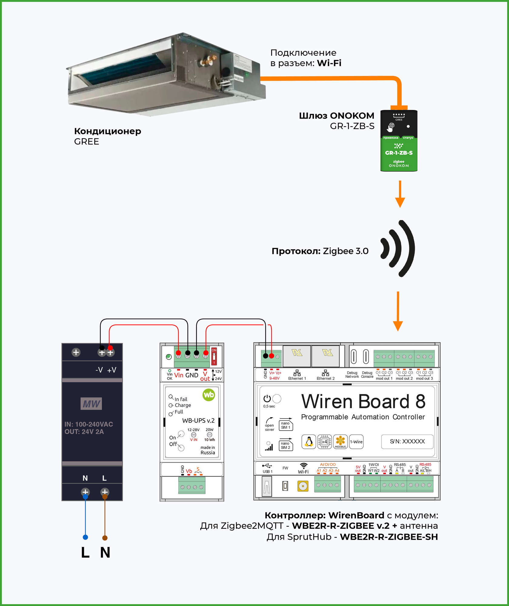 Схема подключения к контроллеру WirenBoard