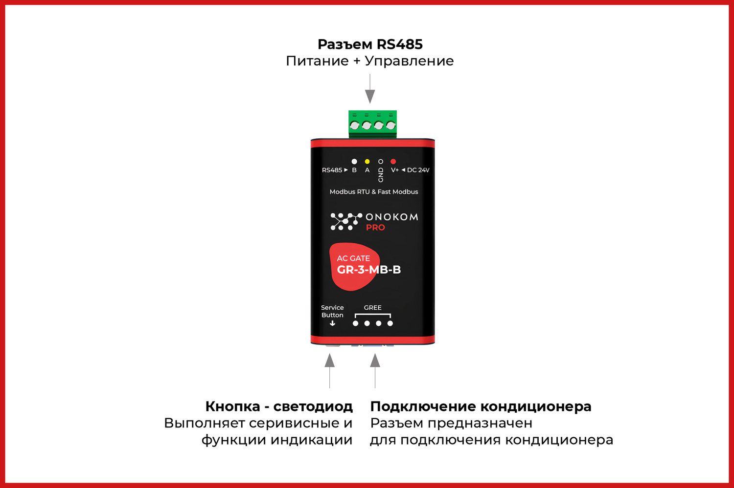 Назначение портов и кнопок