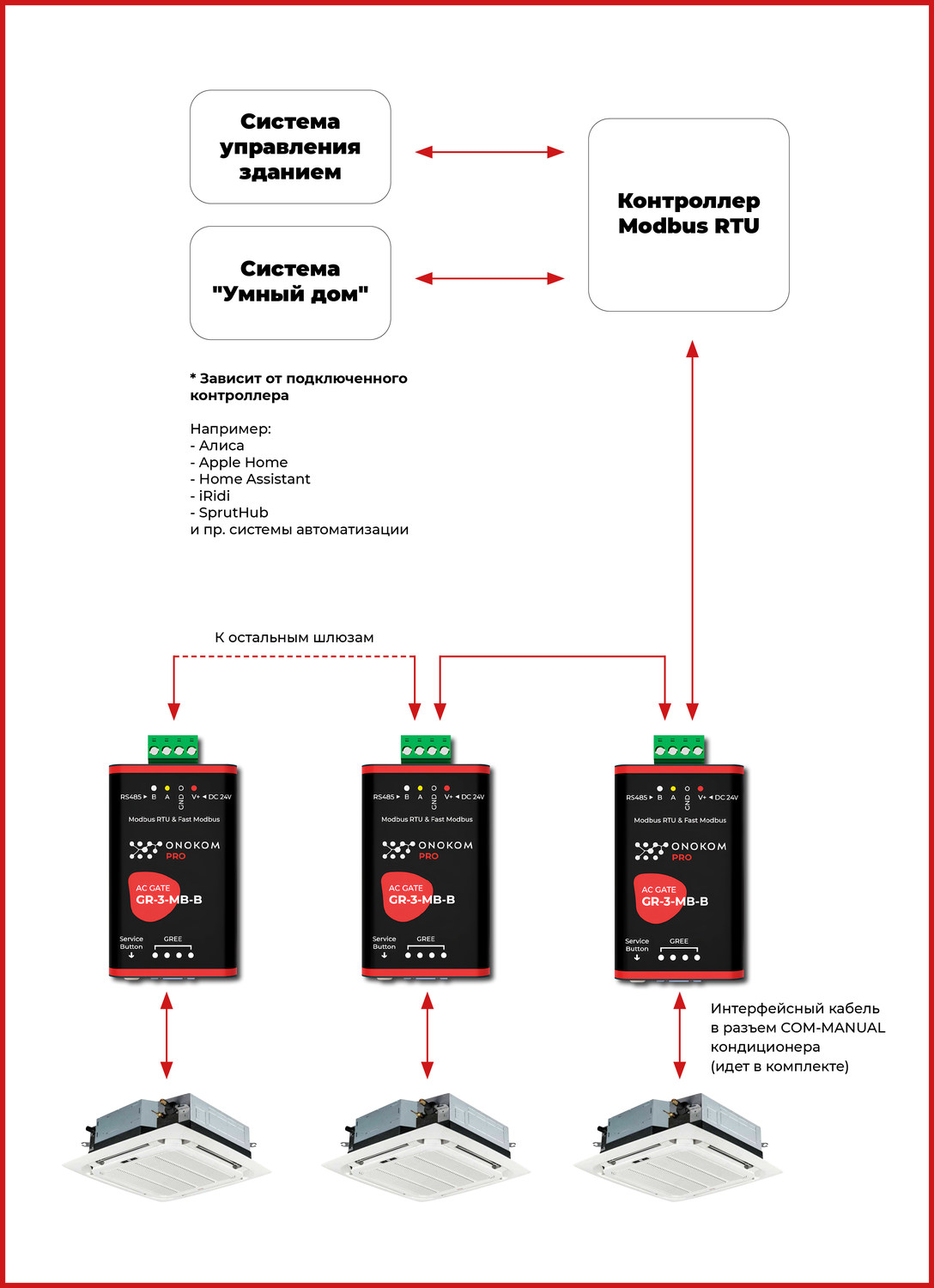 Общая логическая схема работы шлюза