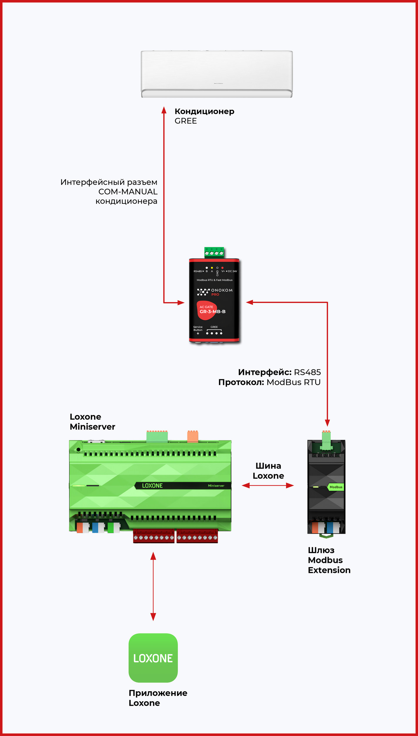 Логическая схема Loxone