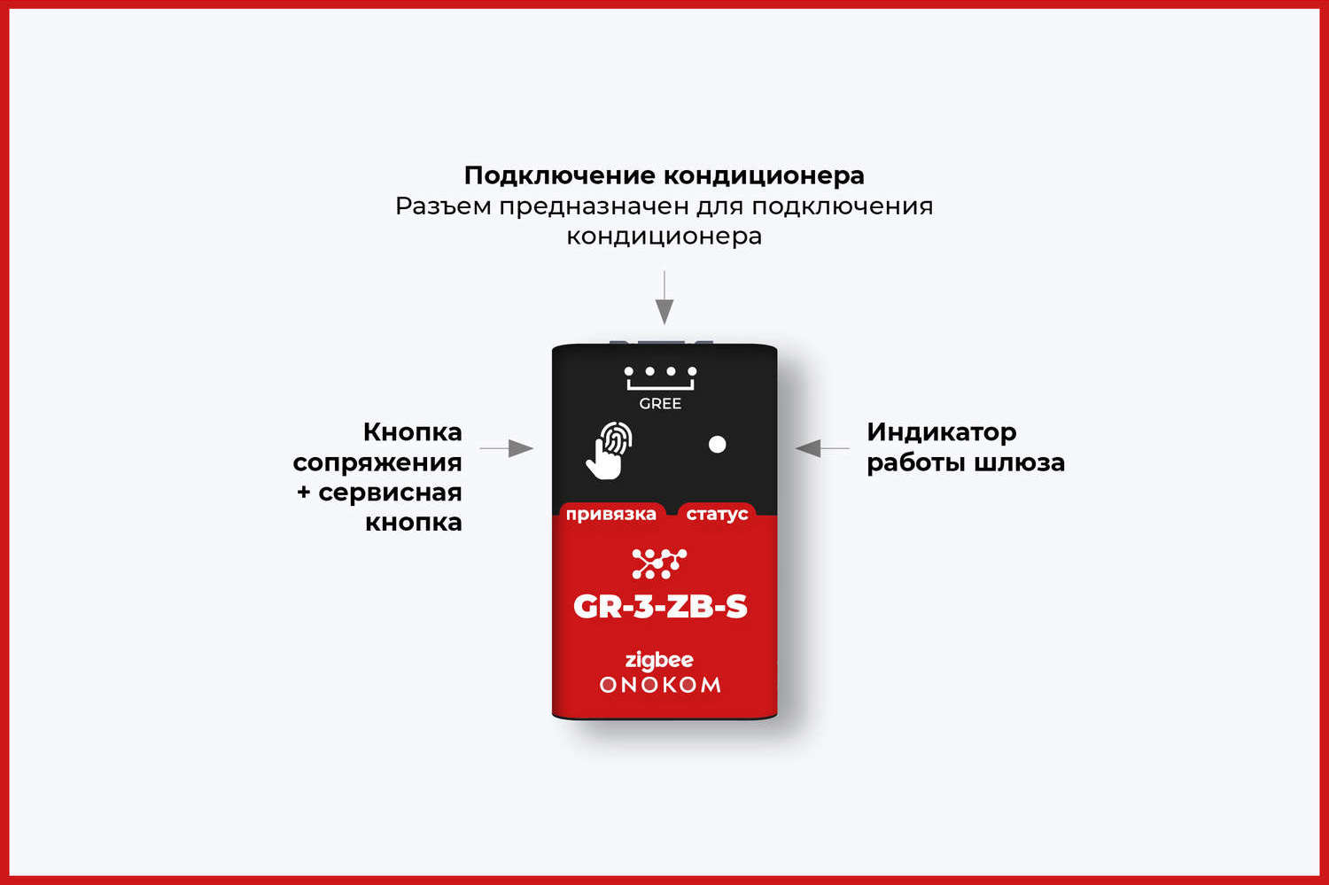 Назначение портов и кнопок