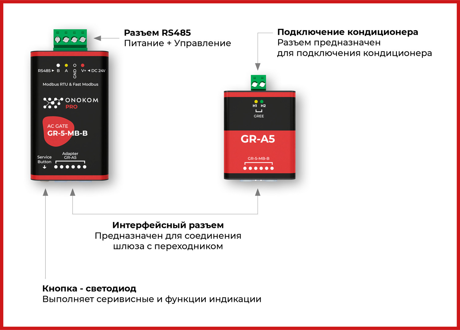 Назначение портов и кнопок