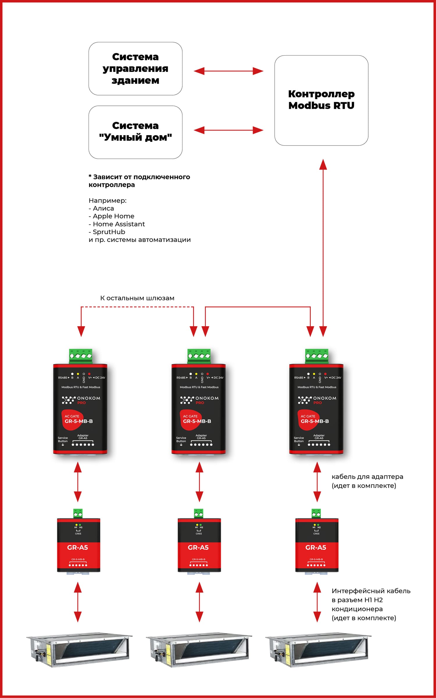 Общая логическая схема работы шлюза