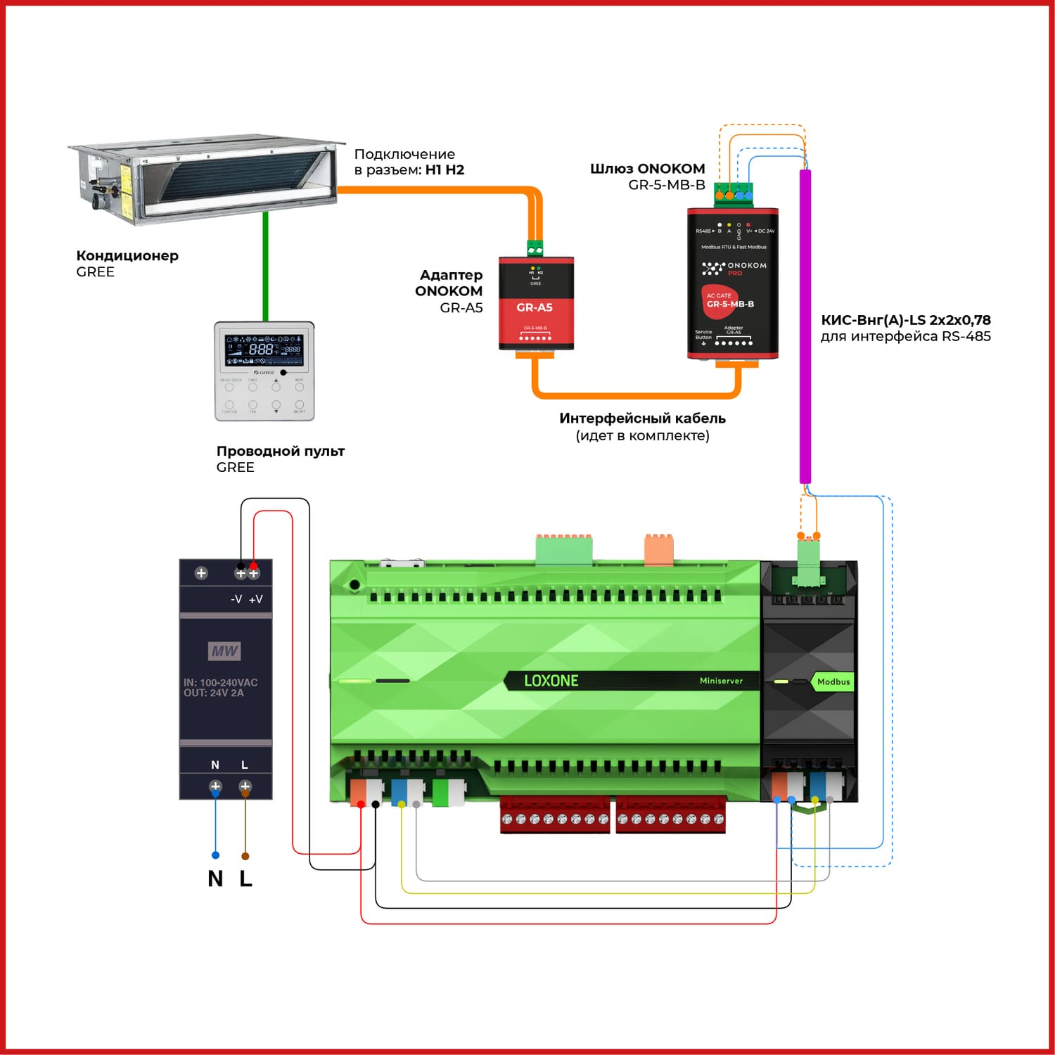 Схема подключения к контроллеру Loxone