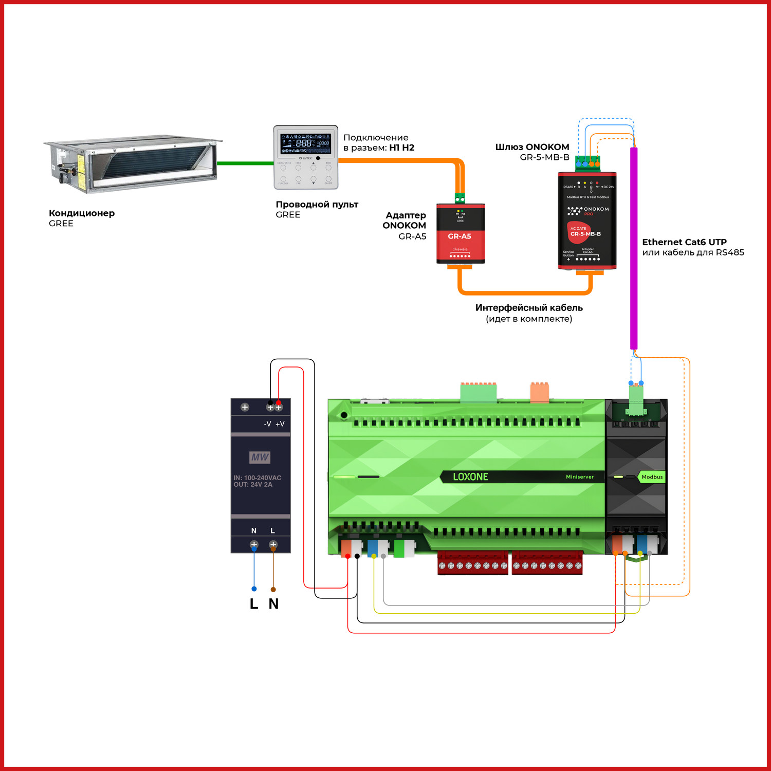 Схема подключения к контроллеру Loxone