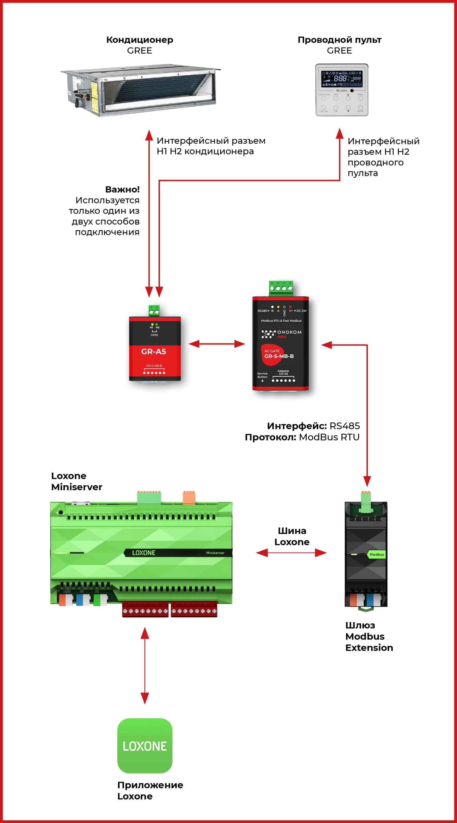 Логическая схема Loxone