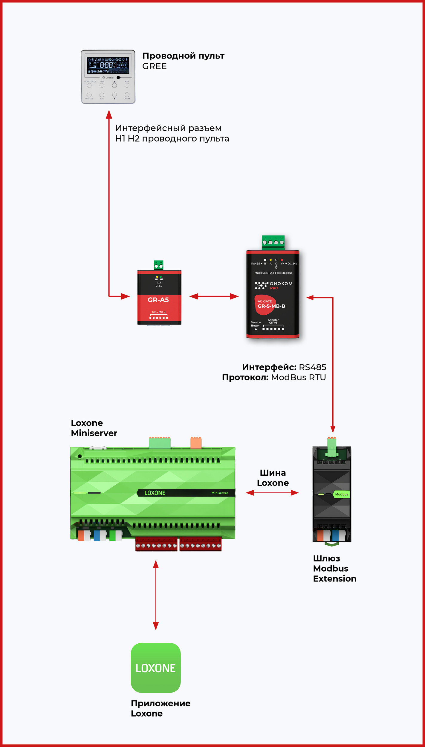 Логическая схема Loxone