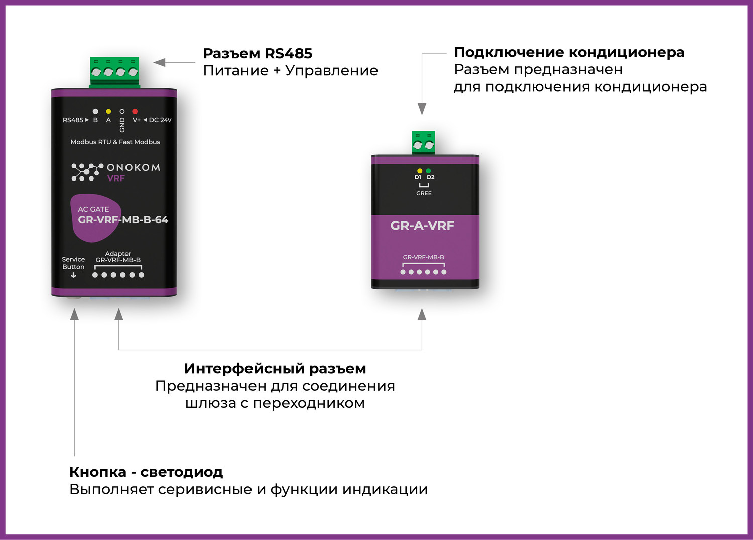 Назначение портов и кнопок