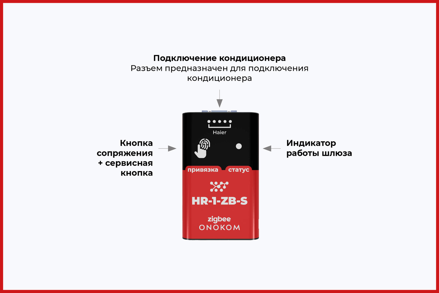 Назначение портов и кнопок
