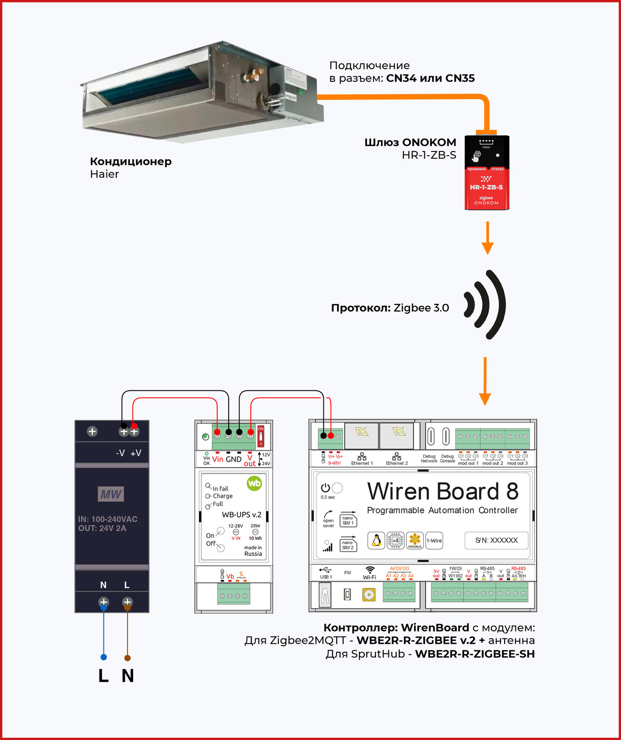 Схема подключения к контроллеру WirenBoard