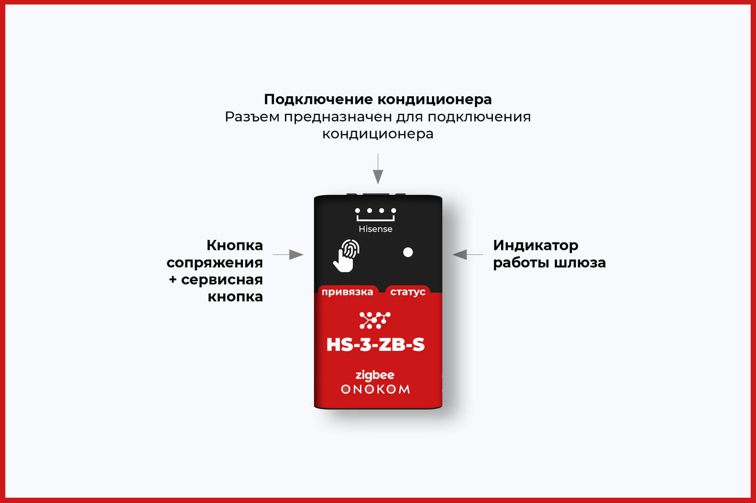 Назначение портов и кнопок