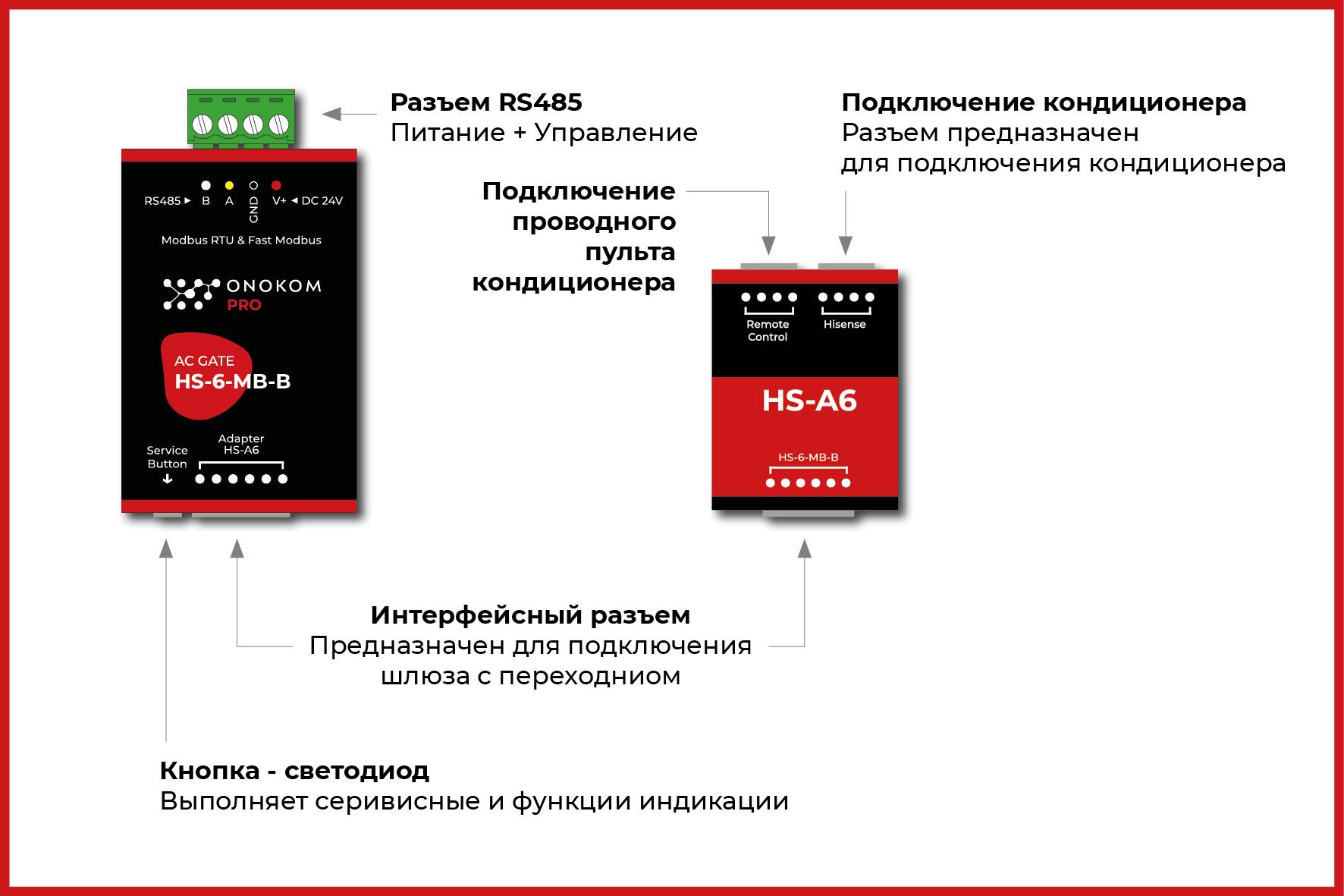 Назначение портов и кнопок