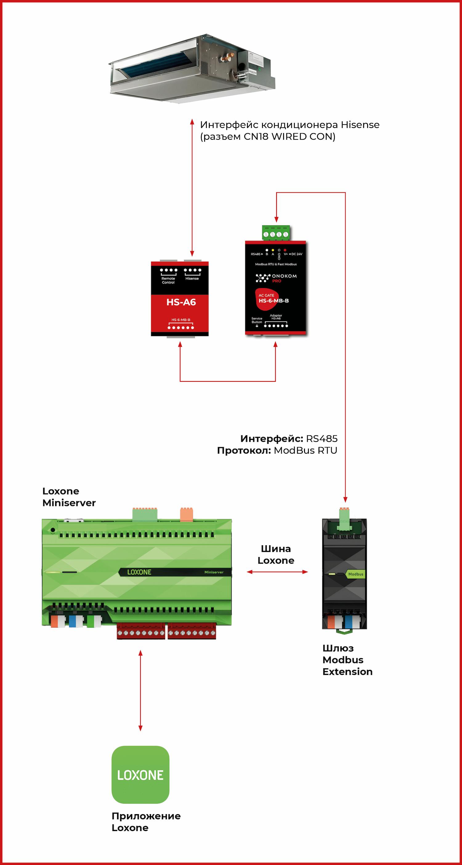 Логическая схема Loxone