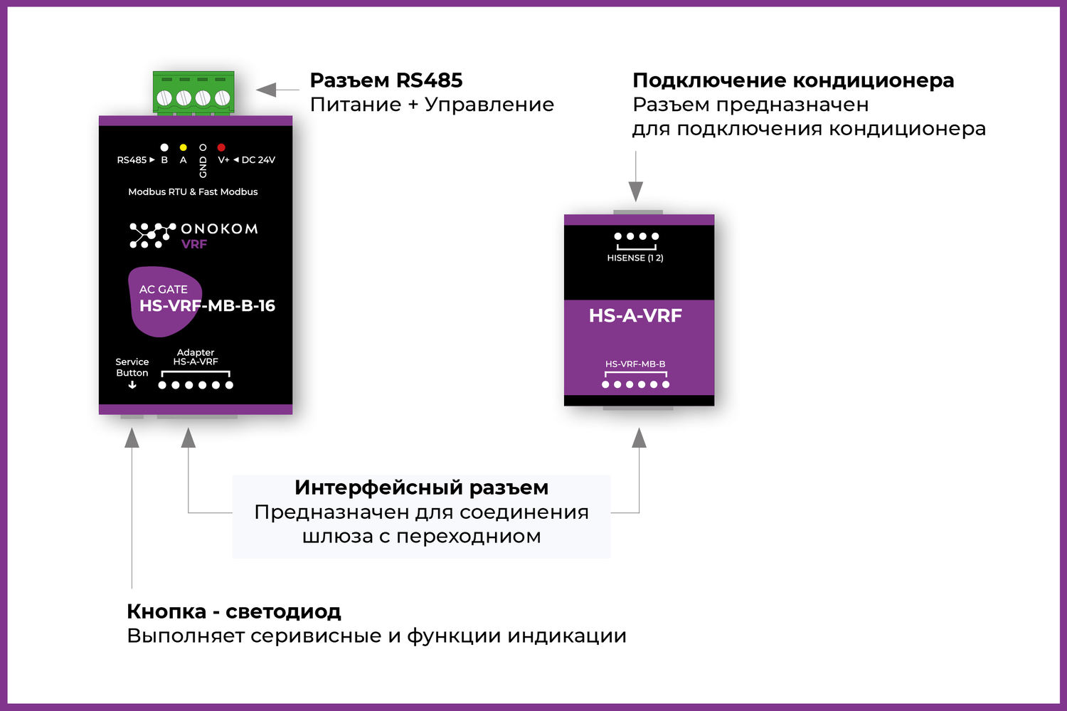 Назначение портов и кнопок