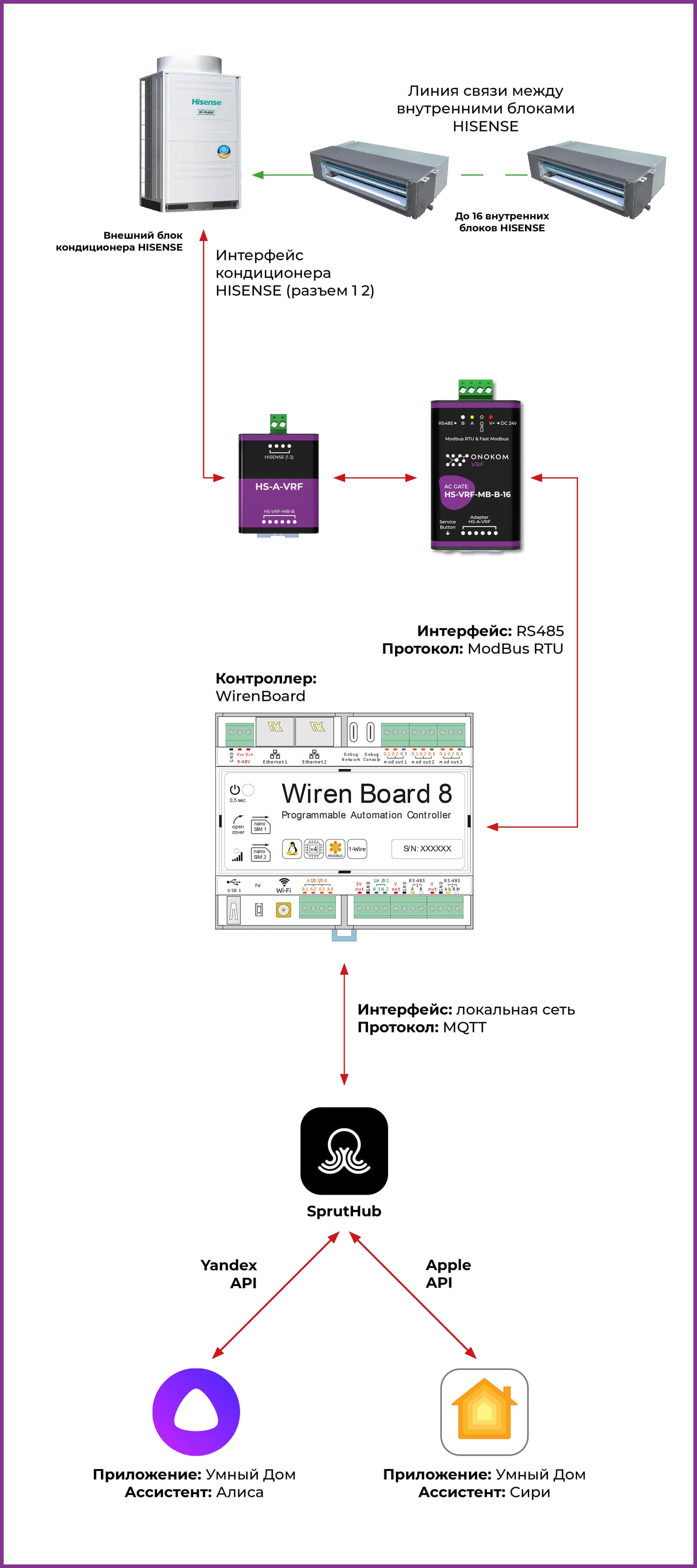 Общая логическая схема работы шлюза